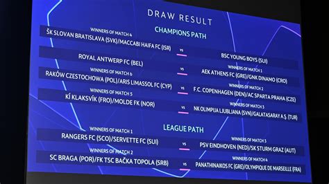 UEFA Champions League Draw: Date, time, live streaming and .